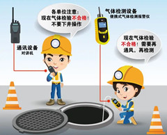 东光有限空间安全作业操作规程